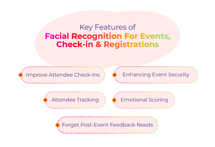 Key Features of Facial Recognition for Events