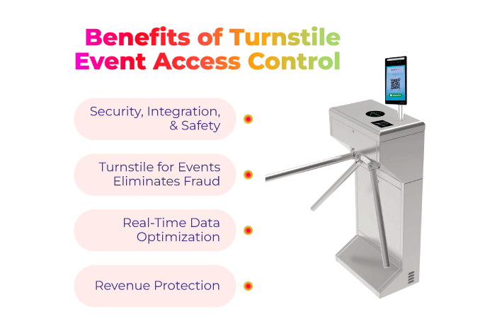Benefits of Turnstile Event Access Control