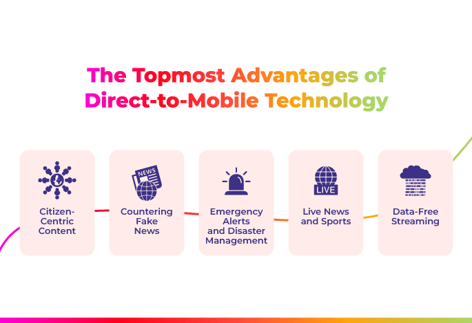 Advantages of Direct-to-Mobile Technology