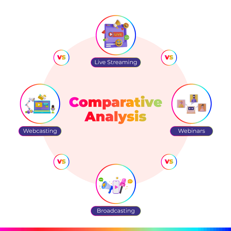 Live Streaming vs Broadcasting vs Webcasting vs Webinars:- Comparative ...