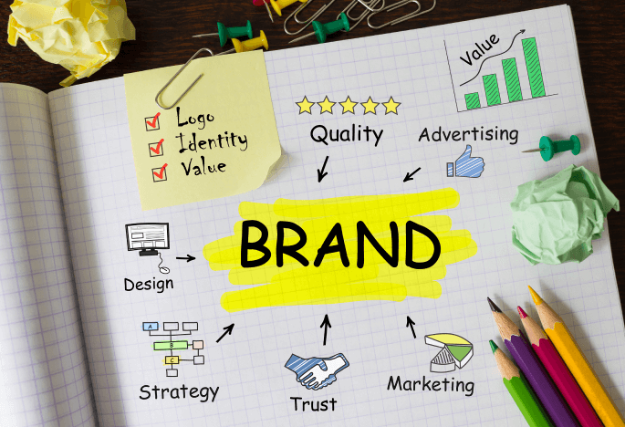 Branding And Customization