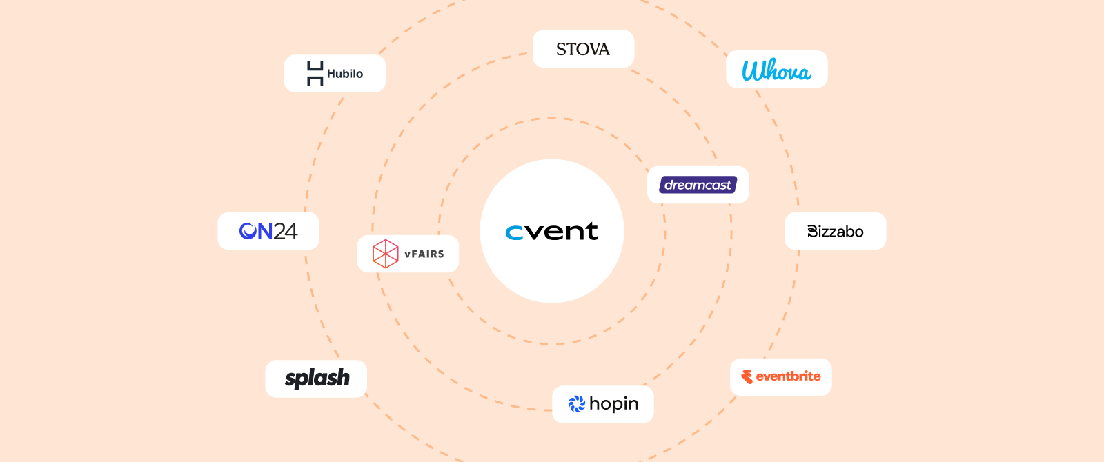 Cvent Alternatives in 2026: Features, Pricing & Comparison