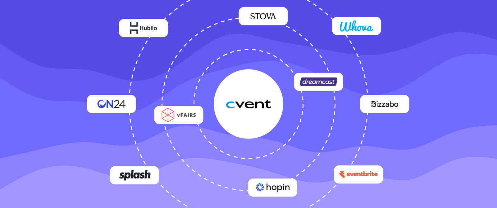 Cvent Alternatives in 2026: Features, Pricing & Comparison