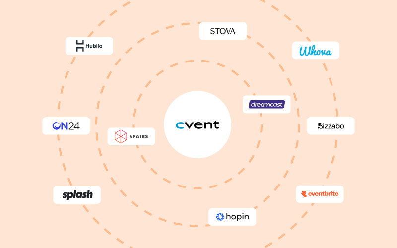 Cvent Alternatives in 2026: Features, Pricing & Comparison