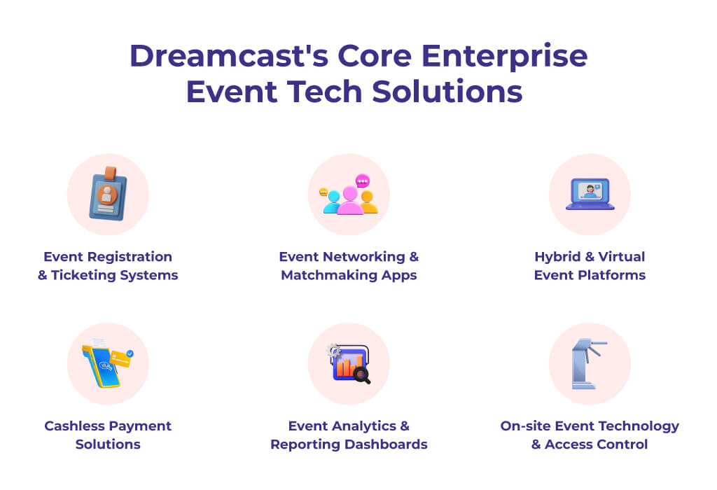 Core Enterprise Event Tech Solutions