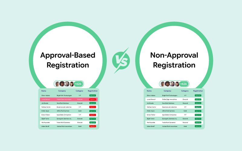 Approval-Based vs Non-Approval Event Registration: Key Differences Explained