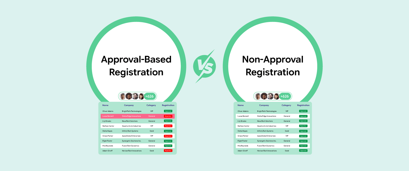 Approval-Based vs Non-Approval Event Registration: Key Differences Explained