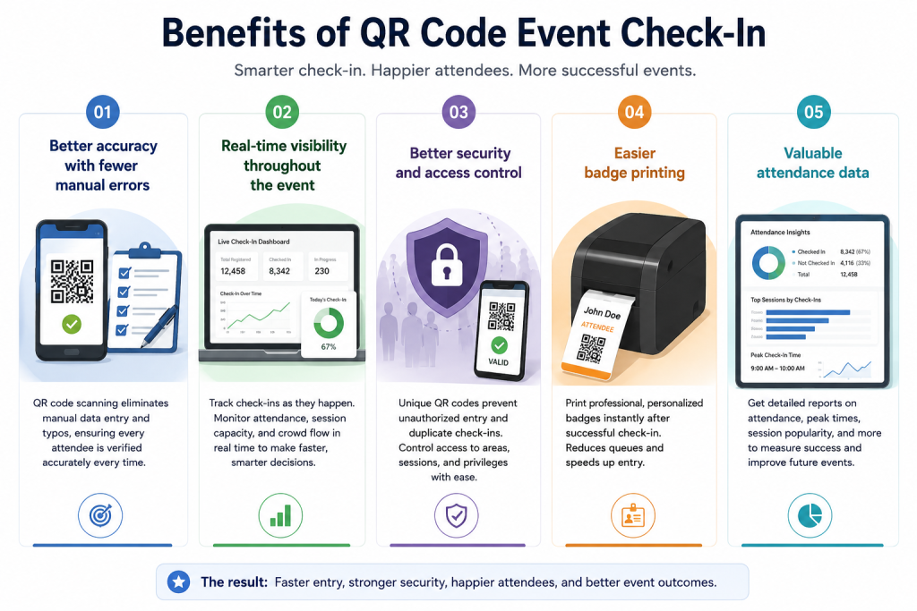 What Are the Benefits of QR Code Event Check-In