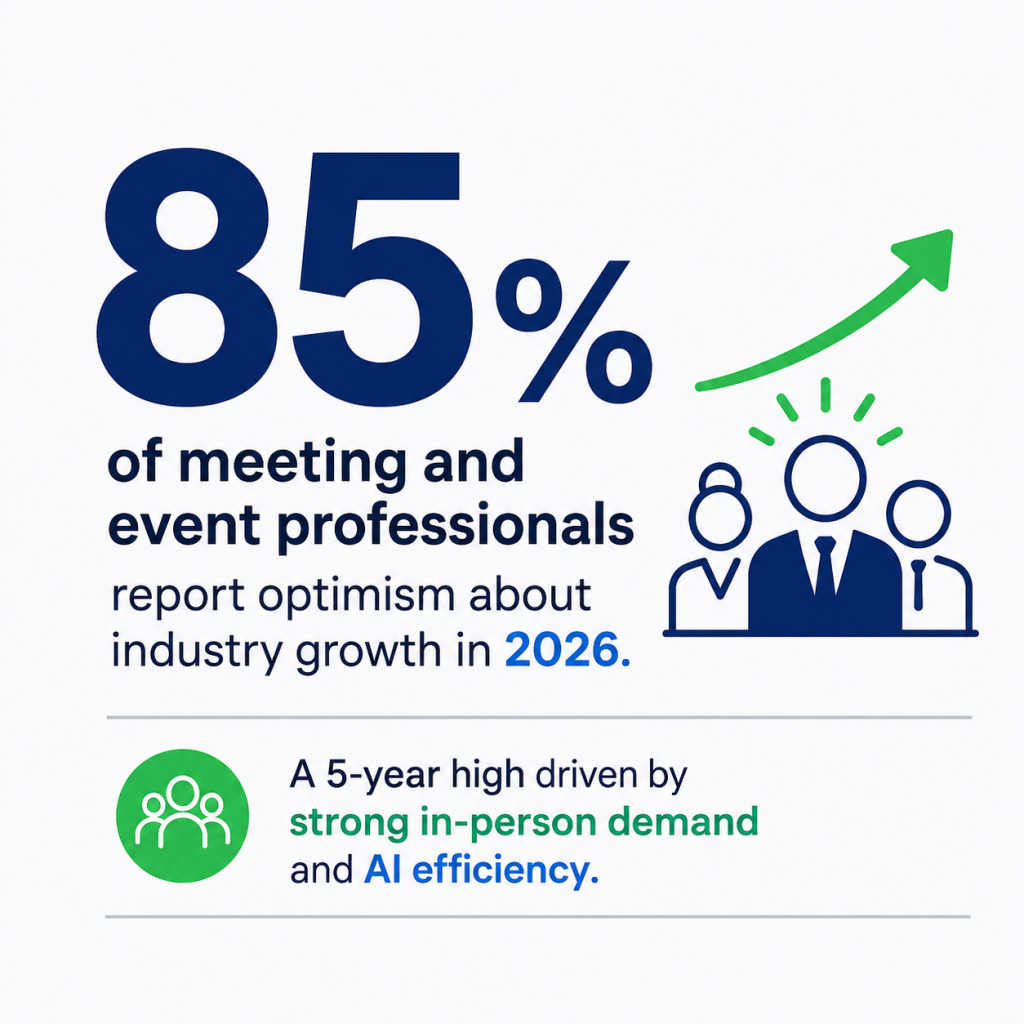 Event Marketing Statistics