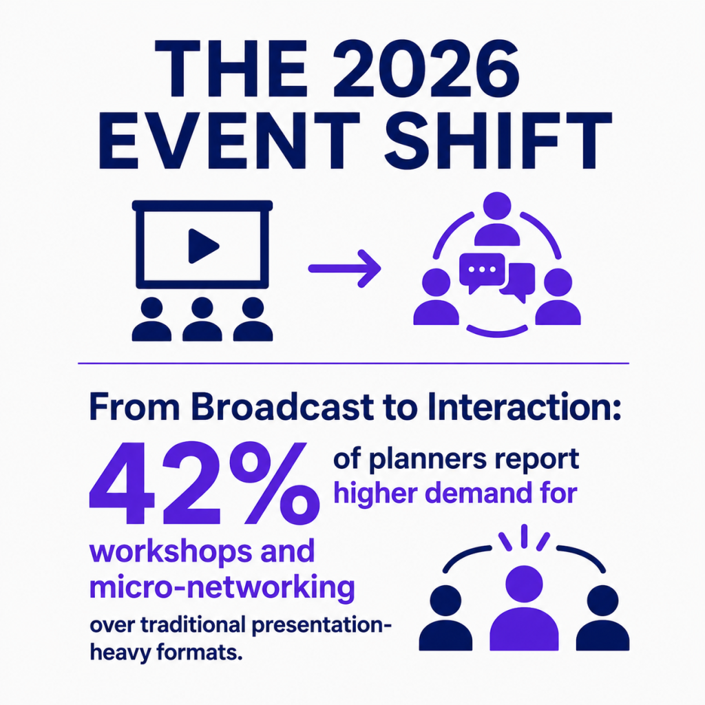 Event Marketing Trends Statistics in 2026