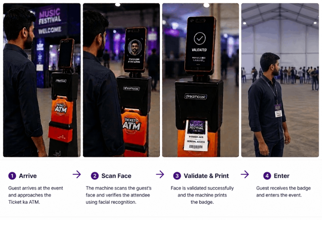 Ticket ka ATM