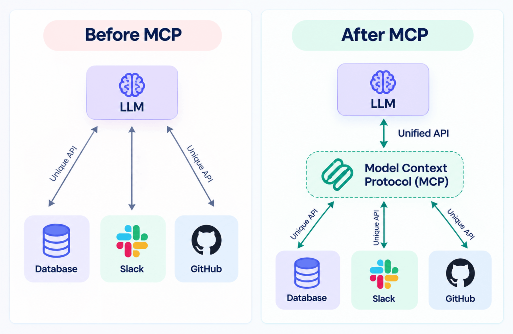 How Can MCP Simplify an Event Organizer's - Workload