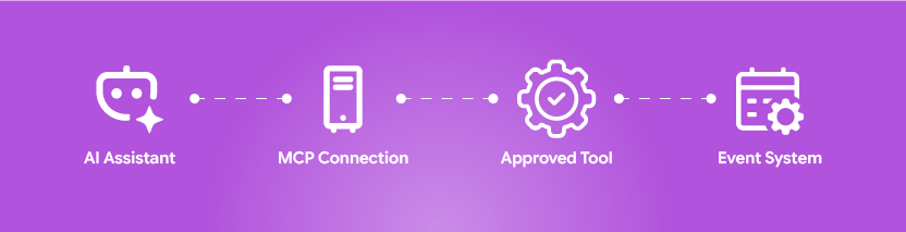 How Does MCP Work