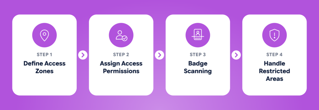 How to Set Up Category-Based Access Control