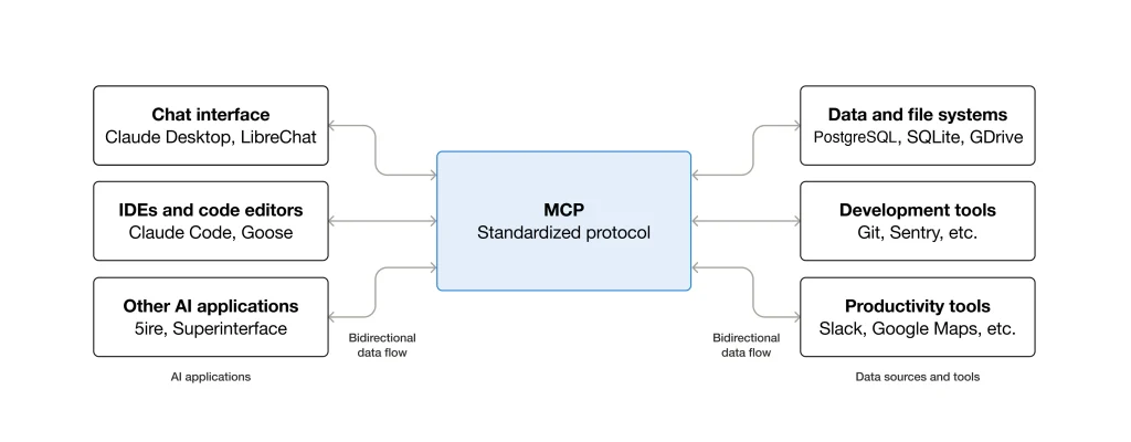 mcp-simple-diagram