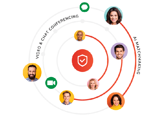 Intent Based AI Matchmaking