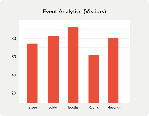 Event analytic image