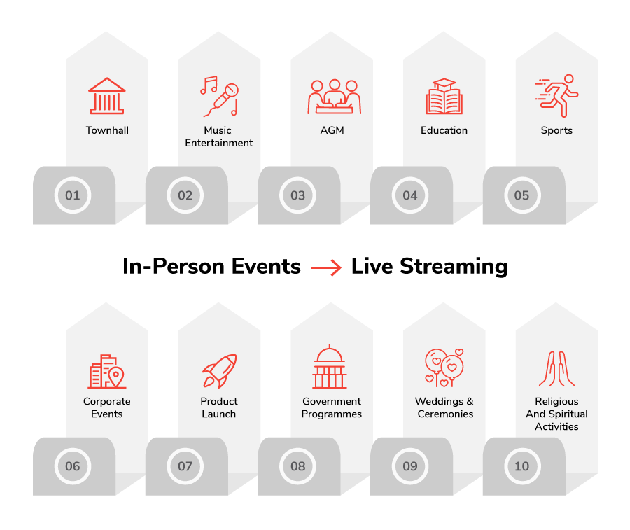 In-Person-Events-That-Can-Be-Live-Streamed--