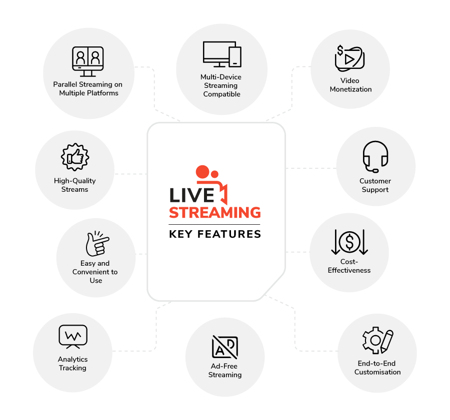Key-Features-to-Look-Into-Your-Live-Streaming-Platform-