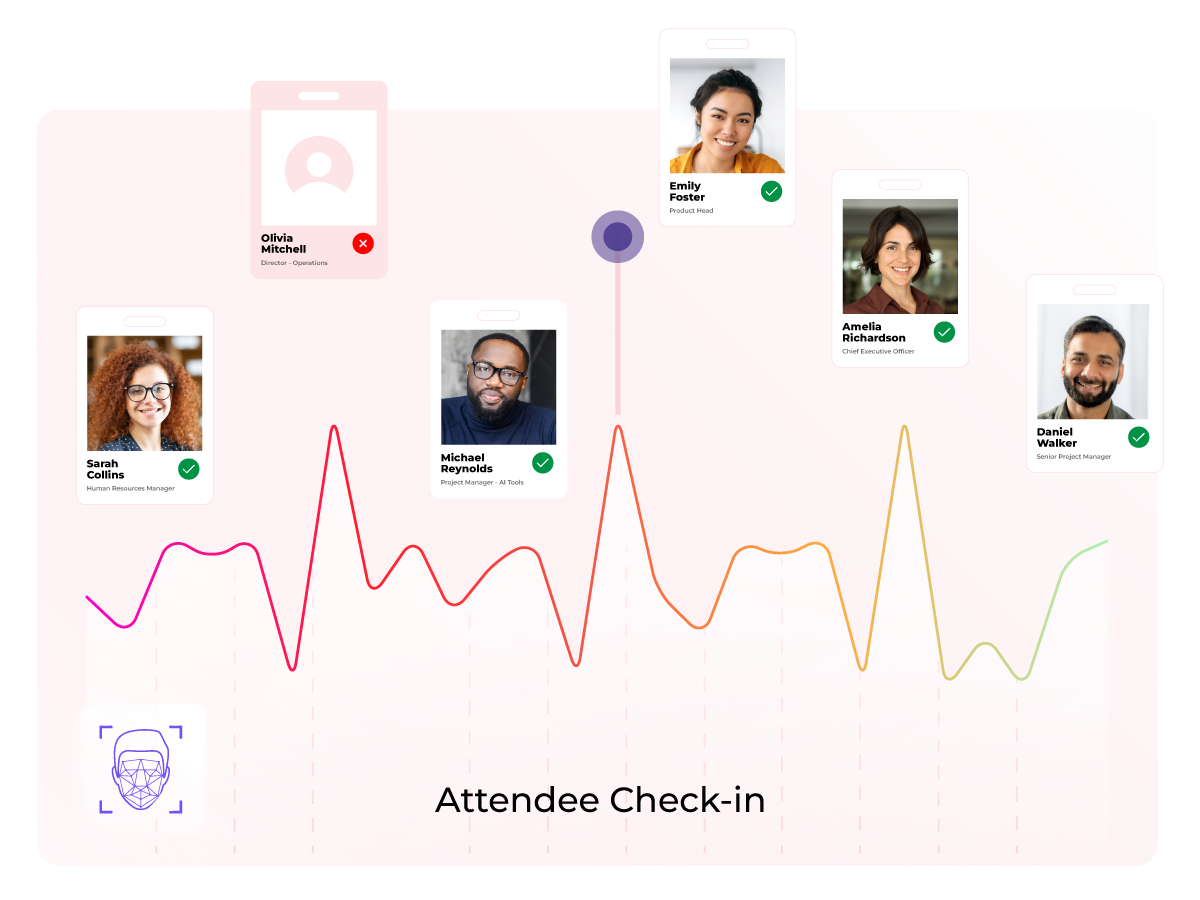 Real-Time Monitoring and Analytics